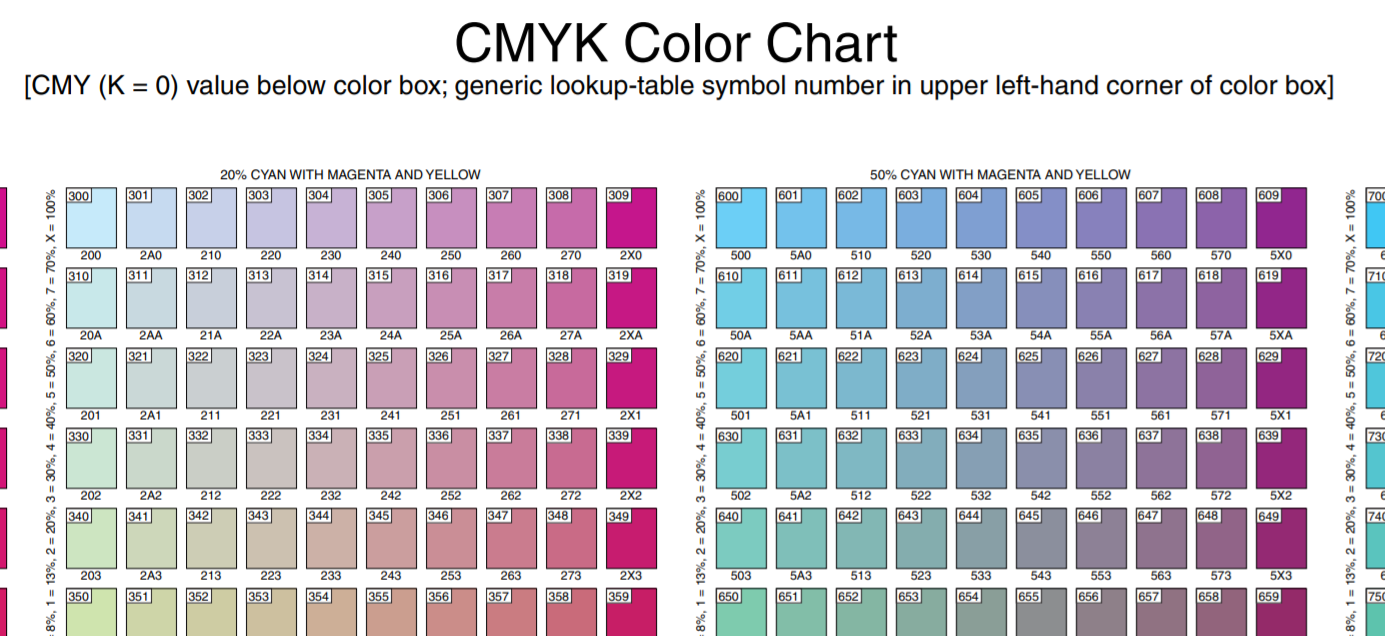CMYK Color Chart example